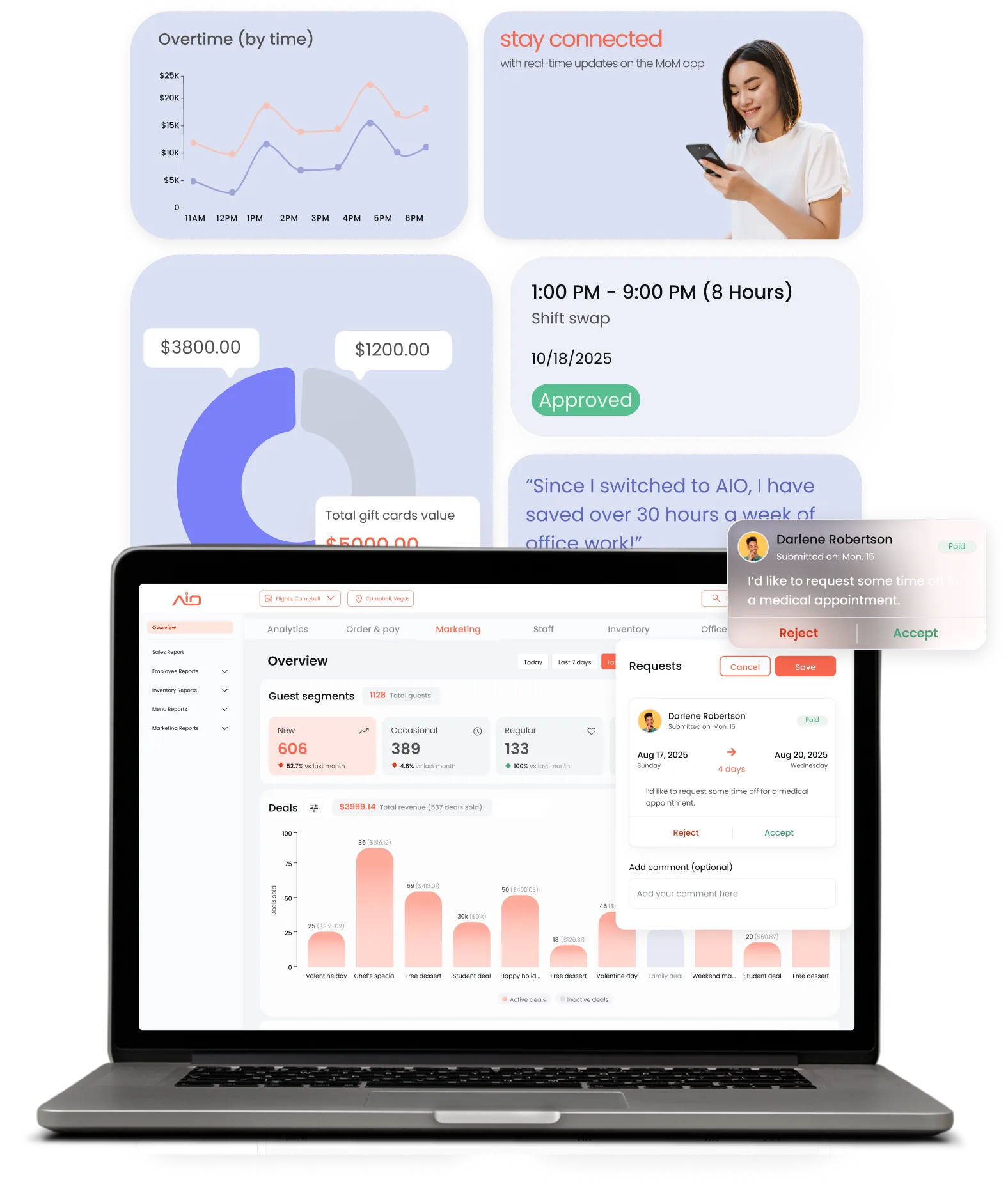 AIO Dashboard